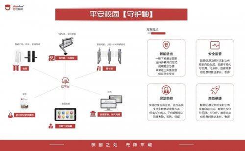 咚咚智能中标速递，介绍一下我们的新CP：中山大学广州校区