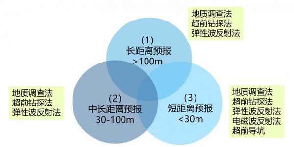 全新升級隧道地質超前預報系統：三維掃描Plus！可控震源Ultra！