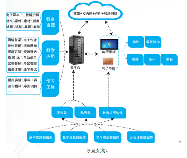 立人智慧教室整体解决方案 学生专用电子书包 软件自主研发