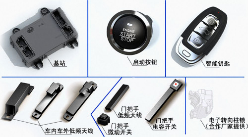 无钥匙进入及启动系统(PEPS)