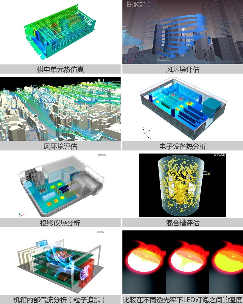 HeatDesigner | 电子散热CFD软件