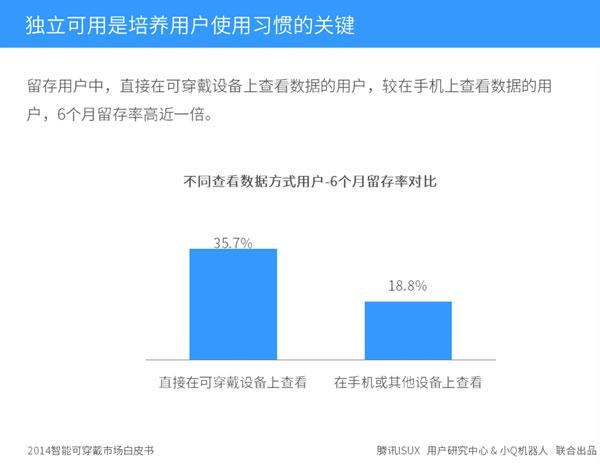 2014智能可穿戴数据发布,在线教育新终端来临?