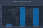 12月校园网政府采购 打造绿色安全智能数字化校园