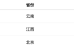 2025年4月学校仪器仪表采购分析报告：云南省以超 3.1亿元的中标金额居首位