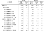 2022年全國體育產業總規模與增加值數據公告