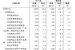 2022年全国体育产业总规模与增加值数据公告