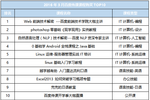 百度傳課3月課程榜 IT課登頂反映求職熱