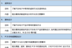 【2019年9月05-06日】整車及零部件電磁兼容(EMC)設計邀請函