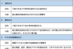 【2019年9月05-06日】整车及零部件电磁兼容(EMC)设计邀请函