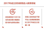 《京東教育白皮書》今日發布,2020四大業務方向全景呈現