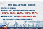 我国近25%青少年超重或肥胖，智能健身能让