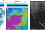 ETH Zurich Norris教授课题组：3D纳米直写技术助力任意形貌六方氮化硼（hBN）纳米3D结构的制备