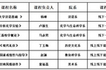 甘肃民族师范学院6门课程被认定为省级一流本科课程