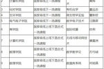 全省第四！温州大学再增11门国家级一流本科课程