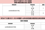 山東商業職業技術學院連續四年闖入華為ICT大賽全國總決賽