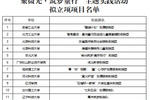 遼寧科技學(xué)院在2026年新時(shí)代高?！颁摻铊F骨”育人共同體“青聚微光·筑夢(mèng)童行”主題實(shí)踐活動(dòng)中沖進(jìn)全國20強(qiáng)，成功立項(xiàng)！