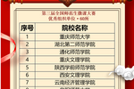 阜陽師范大學學子在第三屆全國師范生微課大賽中榮獲佳績
