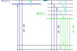 荧光光谱仪助力荧光防伪材料研究