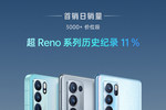OPPO Reno6今日正式開售，銷量再創歷史新紀錄