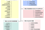 教育部关于印发《生命安全与健康教育 进中小学课程教材指南》的通知