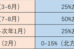 教培机构招生热 4个技巧带你玩转春招！