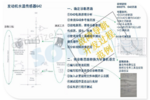基于ISO13209（OTX）實現引導診斷