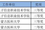 內蒙古代表隊在第六屆全國高校青年教師教學競賽中取得優異成績