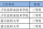 内蒙古代表队在第六届全国高校青年教师教学竞赛中取得优异成绩