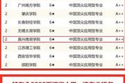 嘉興南湖學院在校友會中國大學排名系列榜單中表現亮眼