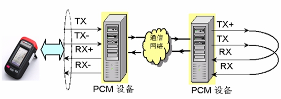 电力远动测试仪