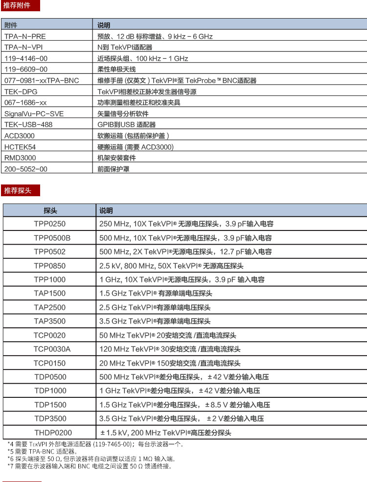 泰克示波器 MDO3000系列 Tektronix 泰克全系列仪器仪表