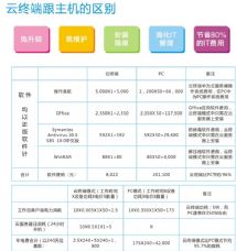 多媒体教室电脑云终端 云教室 学生宝 教学一拖多