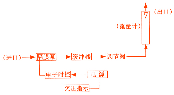 TWA-300T低流量空气采样器TWA300T