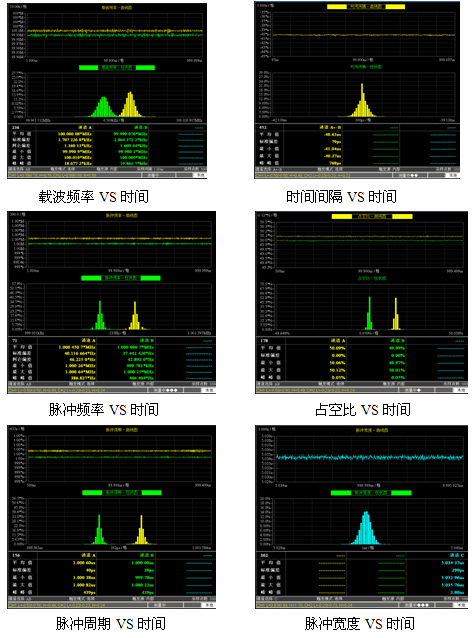 AV4151A/D/F调制域测试仪生产