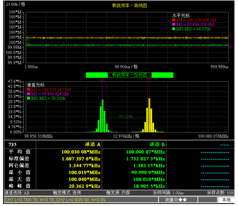 AV4151A/D/F调制域测试仪生产