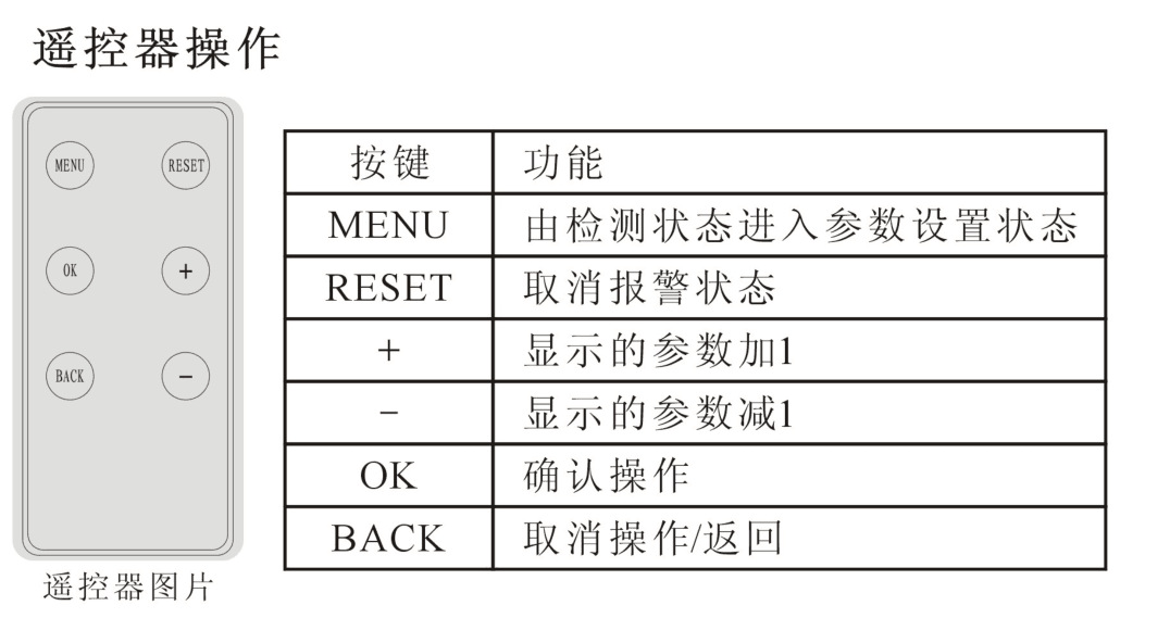 固定式氮气报警器，氮气分析仪