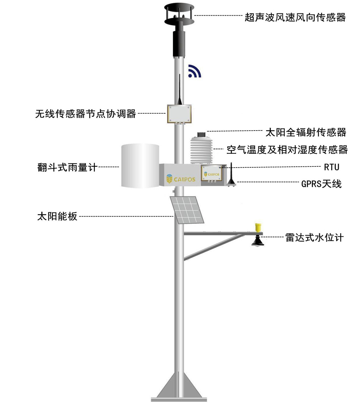 北京奥地利多要素自动气象站价格
