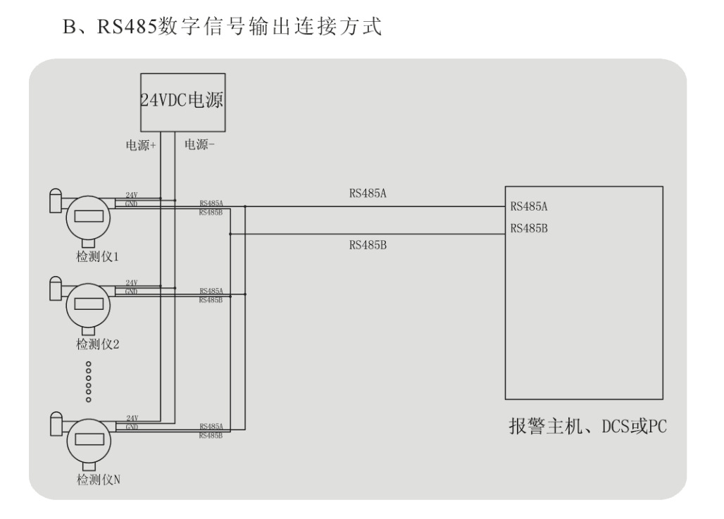 固定式三氯甲烷报警器，三氯甲烷分析仪