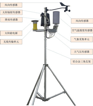 太阳辐射传感器总代