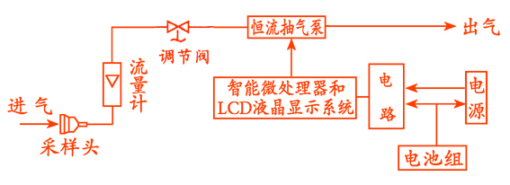TYH-30智能呼吸性粉尘采样器TYH-30