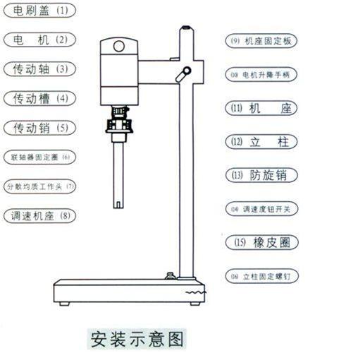 高速分散均质机 型号：SHGFJ-200