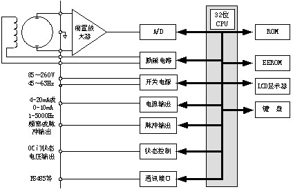 北京固定式电磁式流速仪生产/型号：JZ/KL（G）系列