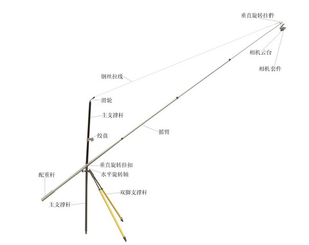 供应植被覆盖度摄影测量仪生产