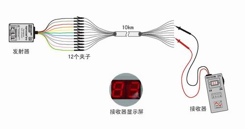 供应便携式电缆查线对线器价格，便携式电缆查线对线器报价