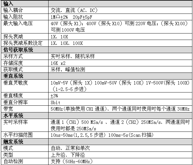 供应多参数手持式示波器