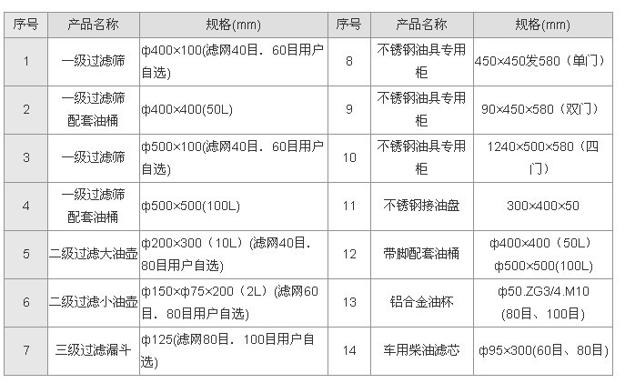 不锈钢过滤油桶生产400*400（mm）=50升