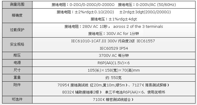 接地電阻測試儀/接地電阻測定儀/接地電阻檢測儀