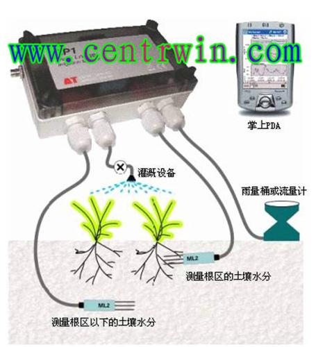 灌溉控制分析系統 型號：BYT-FSR2-SA