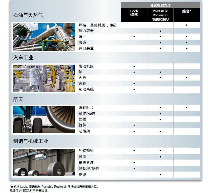 触摸屏里氏硬度计 超声波硬度计 便携式硬度测量仪