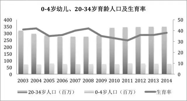 0-6岁人口_幼儿0到6岁成长过程图(2)